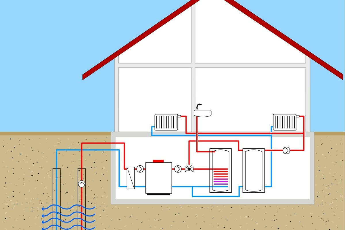 Ground Source Heat Pumps Explained